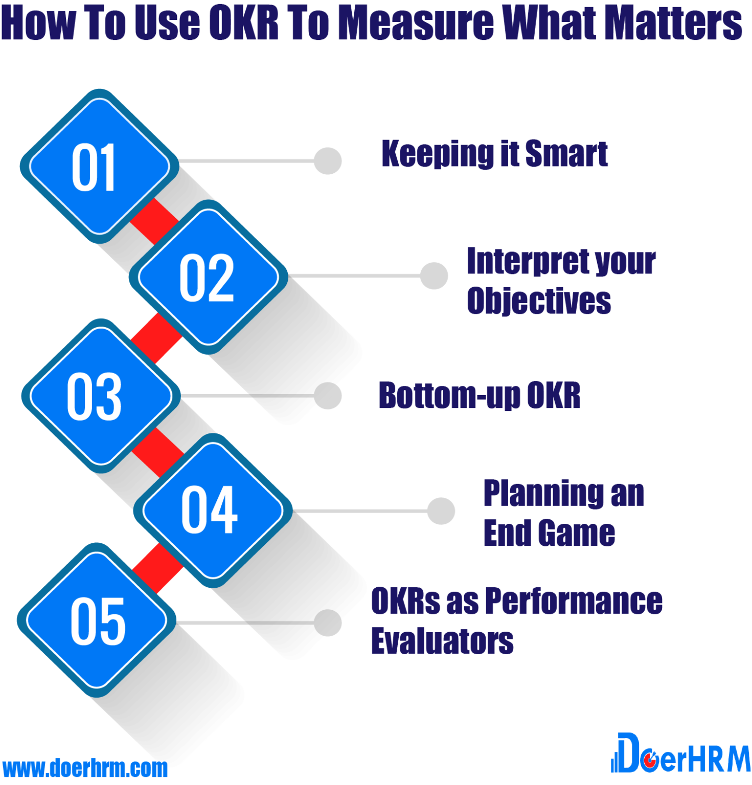 How To Use OKR To Measure What Matters DoerHRM OKR Software Australia