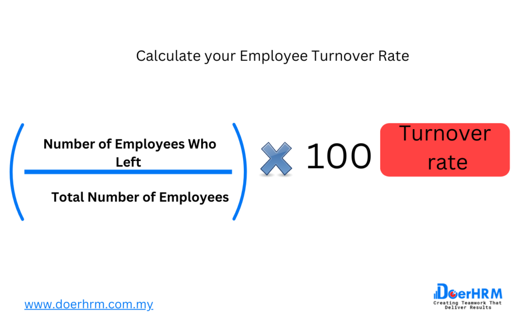 HR KPI : Top 20 Metrics & Examples for Human Resource Manager