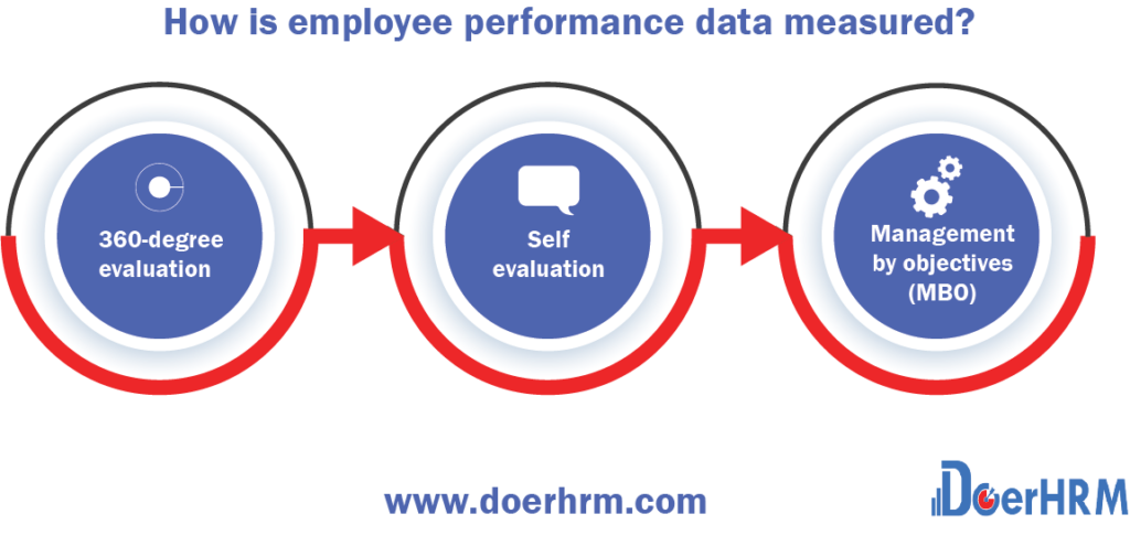 Employee Performance Measurement Samples - DoerHRM Australia