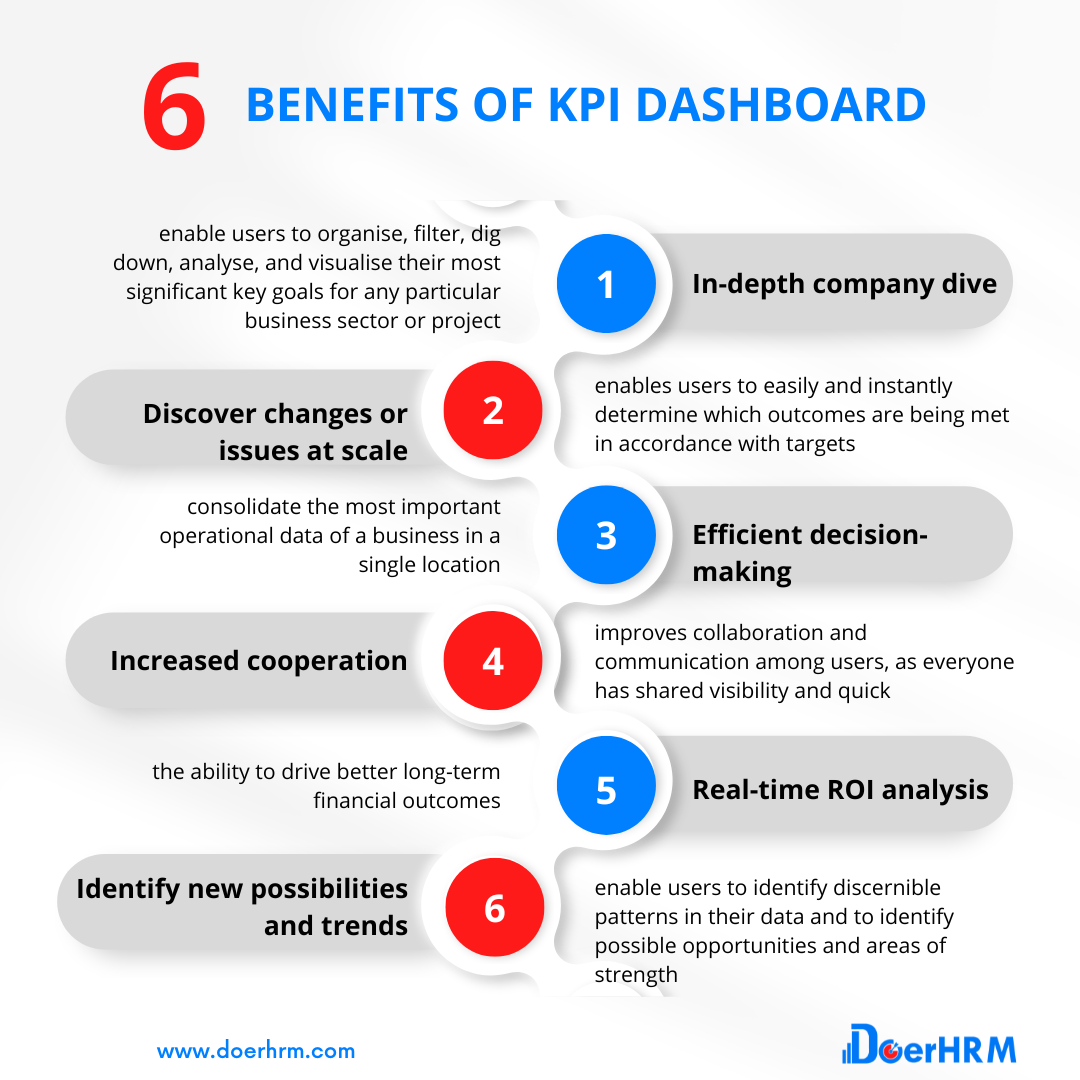 KPI Dashboard Benefits and Examples DoerHRM Australia
