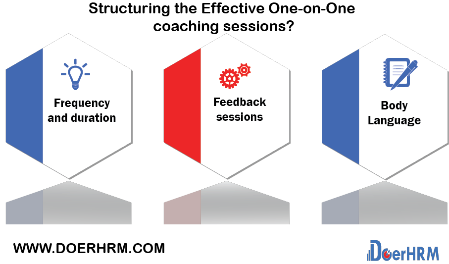 How A Manager Can Effectively Conduct 1On1 Coaching Sessions