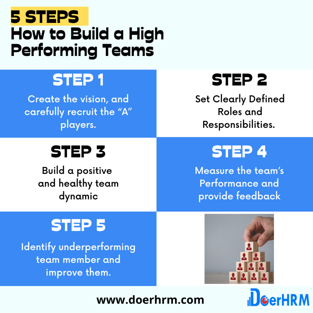 Ground Rules For A High Performing Team – NBROL