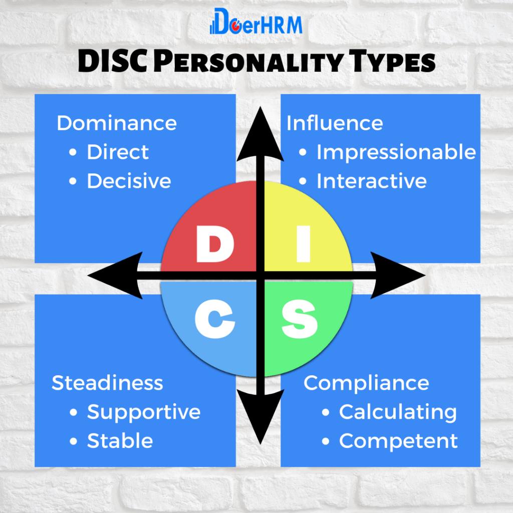 DISC Behavior Styles In The Workplace (DISC Personality Types DISC Behavior Styles In The Workplace (DISC Personality Types