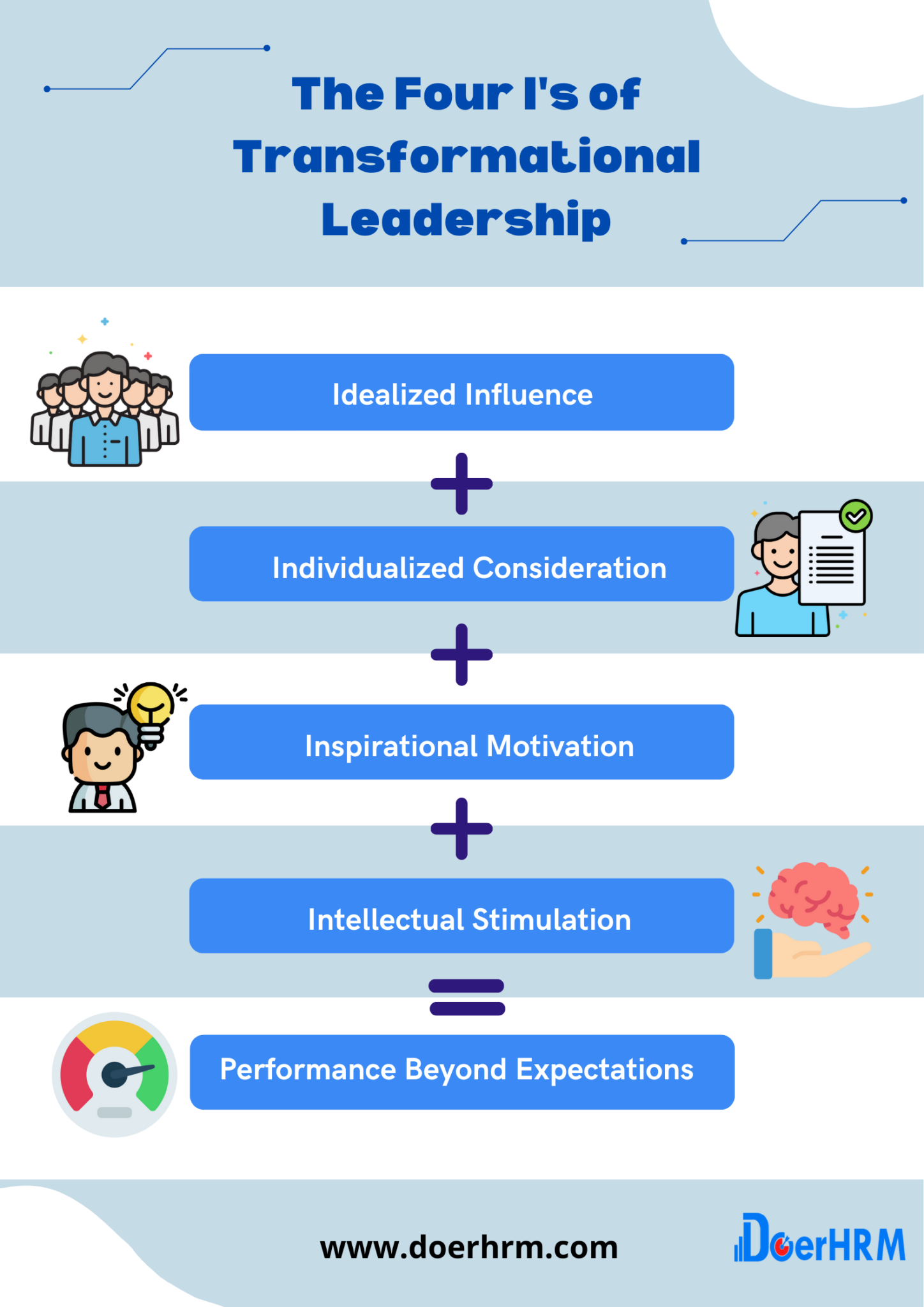 research on transformational leadership