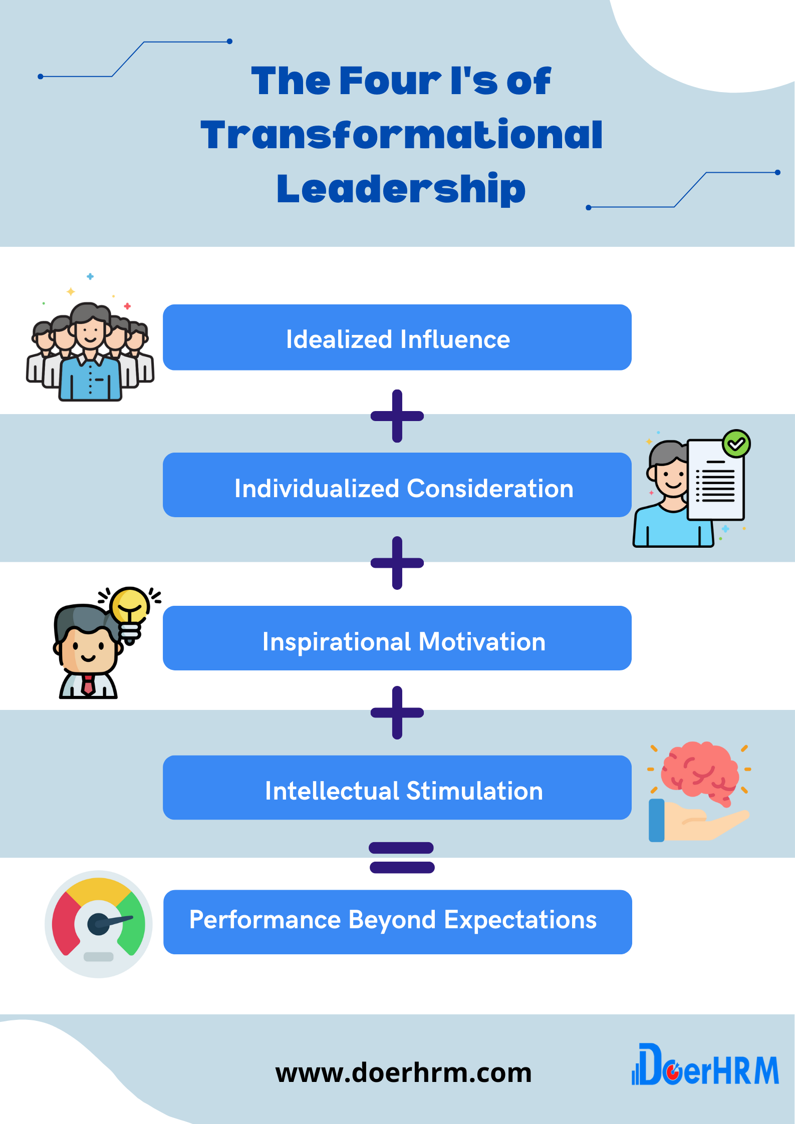 What Are The 4 Elements Of Transformational Leadership DoerHRM OKR what-are-the-4-elements-of-transformational-leadership-doerhrm-okr
